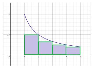 Precalculus: Mathematics for Calculus - 6th Edition, Chapter 13.5, Problem 9E , additional homework tip  1