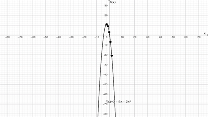 EBK PRECALCULUS: MATHEMATICS FOR CALCUL, Chapter 2, Problem 28RE , additional homework tip  1