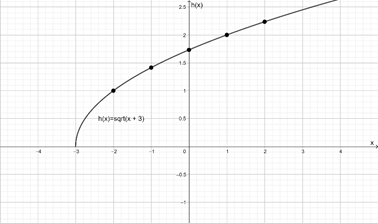 EBK PRECALCULUS: MATHEMATICS FOR CALCUL, Chapter 2, Problem 32RE , additional homework tip  1