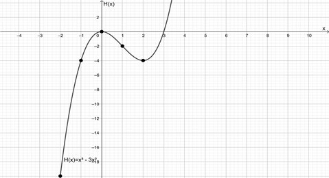 EBK PRECALCULUS: MATHEMATICS FOR CALCUL, Chapter 2, Problem 34RE , additional homework tip  1