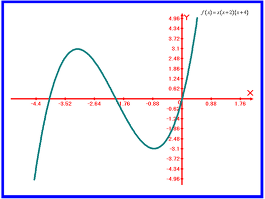 EBK PRECALCULUS: MATHEMATICS FOR CALCUL, Chapter 2, Problem 50RE , additional homework tip  1