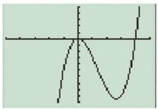 Precalculus: Mathematics for Calculus - 6th Edition, Chapter 2, Problem 53RE , additional homework tip  3