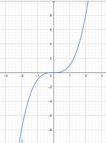 EBK PRECALCULUS: MATHEMATICS FOR CALCUL, Chapter 2, Problem 6T , additional homework tip  1