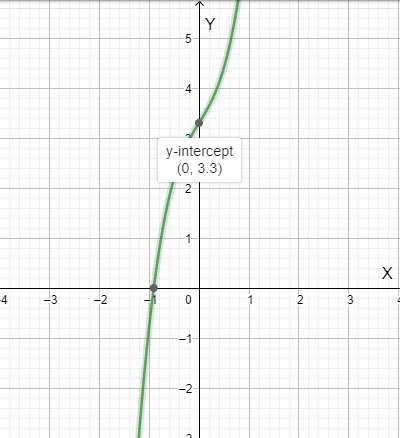 EBK PRECALCULUS: MATHEMATICS FOR CALCUL, Chapter 2, Problem 86RE 