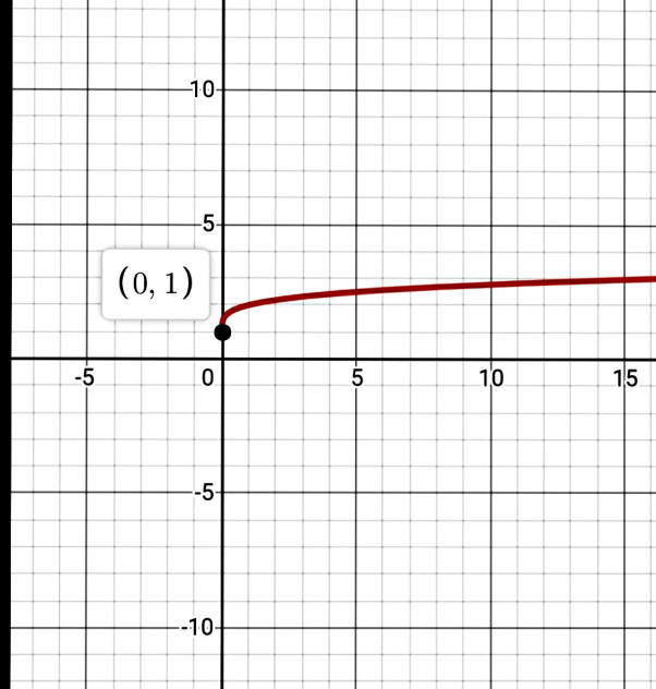 Precalculus: Mathematics for Calculus - 6th Edition, Chapter 2, Problem 92RE , additional homework tip  1