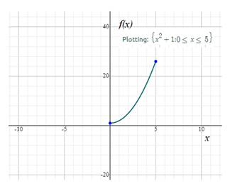 EBK PRECALCULUS: MATHEMATICS FOR CALCUL, Chapter 2.1, Problem 46E 