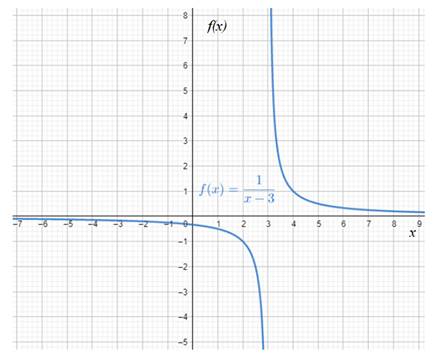 Precalculus: Mathematics for Calculus - 6th Edition, Chapter 2.1, Problem 47E 