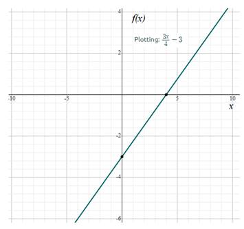 EBK PRECALCULUS: MATHEMATICS FOR CALCUL, Chapter 2.1, Problem 66E 