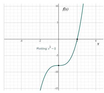 EBK PRECALCULUS: MATHEMATICS FOR CALCUL, Chapter 2.2, Problem 15E , additional homework tip  1