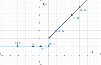 EBK PRECALCULUS: MATHEMATICS FOR CALCUL, Chapter 2.2, Problem 34E 