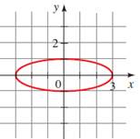 Precalculus: Mathematics for Calculus - 6th Edition, Chapter 2.2, Problem 54E 