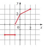 EBK PRECALCULUS: MATHEMATICS FOR CALCUL, Chapter 2.2, Problem 56E 