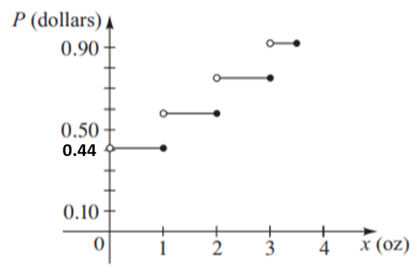 Precalculus: Mathematics for Calculus - 6th Edition, Chapter 2.2, Problem 83E 