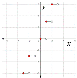 Precalculus: Mathematics for Calculus - 6th Edition, Chapter 2.2, Problem 86E , additional homework tip  3