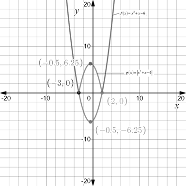 Precalculus: Mathematics for Calculus - 6th Edition, Chapter 2.2, Problem 87E , additional homework tip  1