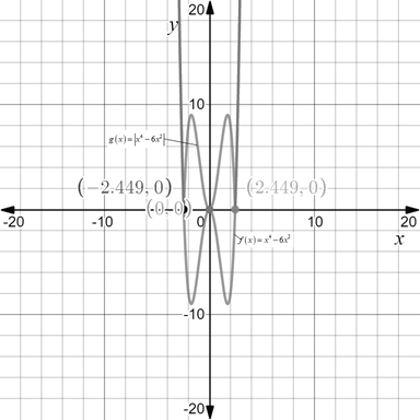 Precalculus: Mathematics for Calculus - 6th Edition, Chapter 2.2, Problem 87E , additional homework tip  2