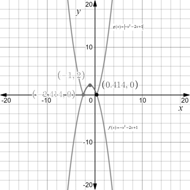 EBK PRECALCULUS: MATHEMATICS FOR CALCUL, Chapter 2.2, Problem 87E , additional homework tip  3