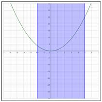 Precalculus: Mathematics for Calculus - 6th Edition, Chapter 2.3, Problem 12E , additional homework tip  1