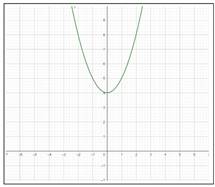 Precalculus: Mathematics for Calculus - 6th Edition, Chapter 2.3, Problem 14E , additional homework tip  1