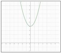 EBK PRECALCULUS: MATHEMATICS FOR CALCUL, Chapter 2.3, Problem 14E , additional homework tip  2