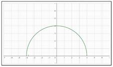 Precalculus: Mathematics for Calculus - 6th Edition, Chapter 2.3, Problem 15E , additional homework tip  2