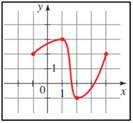 EBK PRECALCULUS: MATHEMATICS FOR CALCUL, Chapter 2.3, Problem 19E , additional homework tip  1