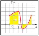 EBK PRECALCULUS: MATHEMATICS FOR CALCUL, Chapter 2.3, Problem 19E , additional homework tip  2