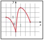 EBK PRECALCULUS: MATHEMATICS FOR CALCUL, Chapter 2.3, Problem 20E , additional homework tip  1