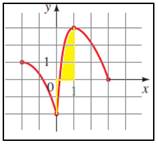 EBK PRECALCULUS: MATHEMATICS FOR CALCUL, Chapter 2.3, Problem 20E , additional homework tip  2