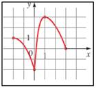 Precalculus: Mathematics for Calculus - 6th Edition, Chapter 2.3, Problem 20E , additional homework tip  3