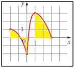 Precalculus: Mathematics for Calculus - 6th Edition, Chapter 2.3, Problem 20E , additional homework tip  4