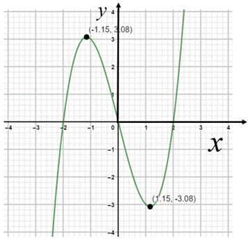 EBK PRECALCULUS: MATHEMATICS FOR CALCUL, Chapter 2.3, Problem 24E , additional homework tip  1