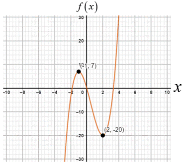Precalculus: Mathematics for Calculus - 6th Edition, Chapter 2.3, Problem 25E , additional homework tip  1