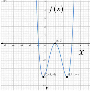 Precalculus: Mathematics for Calculus - 6th Edition, Chapter 2.3, Problem 28E , additional homework tip  1