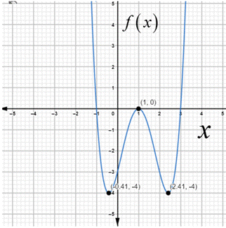 Precalculus: Mathematics for Calculus - 6th Edition, Chapter 2.3, Problem 28E , additional homework tip  2