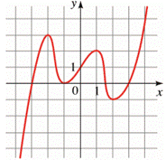 EBK PRECALCULUS: MATHEMATICS FOR CALCUL, Chapter 2.3, Problem 34E , additional homework tip  1