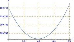 Precalculus: Mathematics for Calculus - 6th Edition, Chapter 2.3, Problem 54E , additional homework tip  2