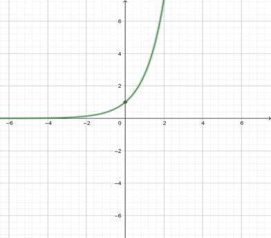 EBK PRECALCULUS: MATHEMATICS FOR CALCUL, Chapter 2.3, Problem 56E , additional homework tip  1