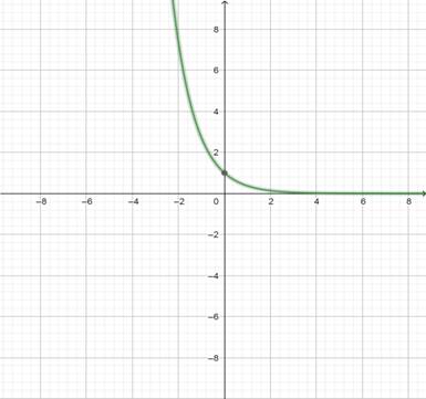 Precalculus: Mathematics for Calculus - 6th Edition, Chapter 2.3, Problem 56E , additional homework tip  2