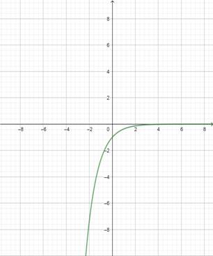 Precalculus: Mathematics for Calculus - 6th Edition, Chapter 2.3, Problem 56E , additional homework tip  3