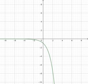 Precalculus: Mathematics for Calculus - 6th Edition, Chapter 2.3, Problem 56E , additional homework tip  4