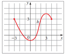 Precalculus: Mathematics for Calculus - 6th Edition, Chapter 2.3, Problem 5E , additional homework tip  1