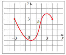 Precalculus: Mathematics for Calculus - 6th Edition, Chapter 2.3, Problem 5E , additional homework tip  10