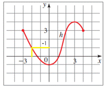 EBK PRECALCULUS: MATHEMATICS FOR CALCUL, Chapter 2.3, Problem 5E , additional homework tip  2