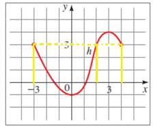 Precalculus: Mathematics for Calculus - 6th Edition, Chapter 2.3, Problem 5E , additional homework tip  7