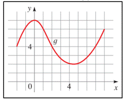 Precalculus: Mathematics for Calculus - 6th Edition, Chapter 2.3, Problem 6E , additional homework tip  3