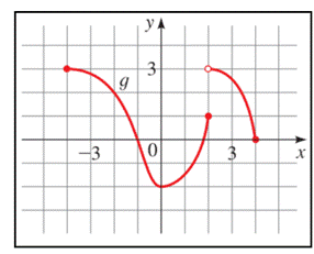 EBK PRECALCULUS: MATHEMATICS FOR CALCUL, Chapter 2.3, Problem 7E , additional homework tip  3