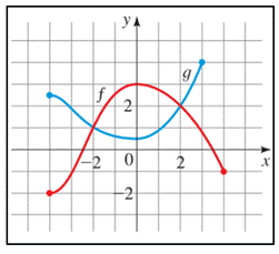 Precalculus: Mathematics for Calculus - 6th Edition, Chapter 2.3, Problem 8E , additional homework tip  1