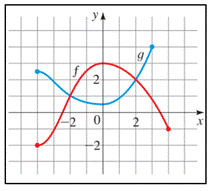 Precalculus: Mathematics for Calculus - 6th Edition, Chapter 2.3, Problem 8E , additional homework tip  2