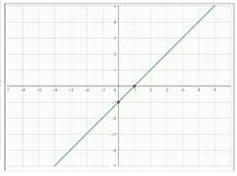 Precalculus: Mathematics for Calculus - 6th Edition, Chapter 2.3, Problem 9E , additional homework tip  1